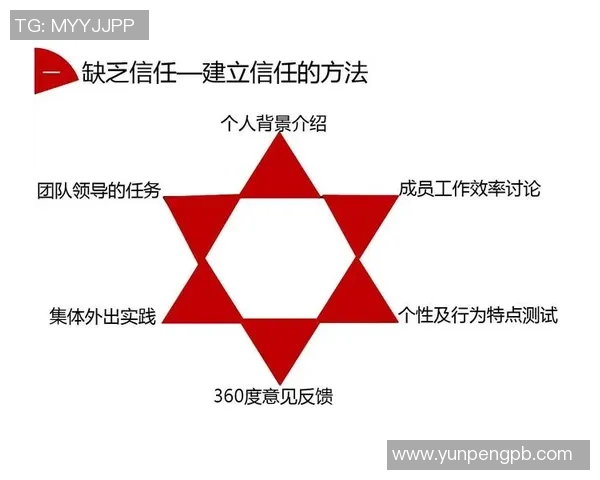 重庆乒乓球队团队协作表现的数据分析与提升策略探讨